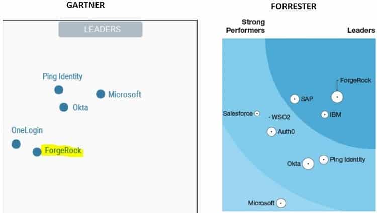 Image showing How ForgeRock stacks up to the competition - Credit: Gartner/Forrester