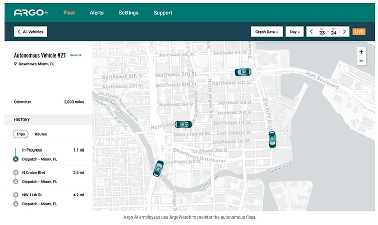 ArgoWatch integrates with Lyft software to manage its robotic taxi fleet.
