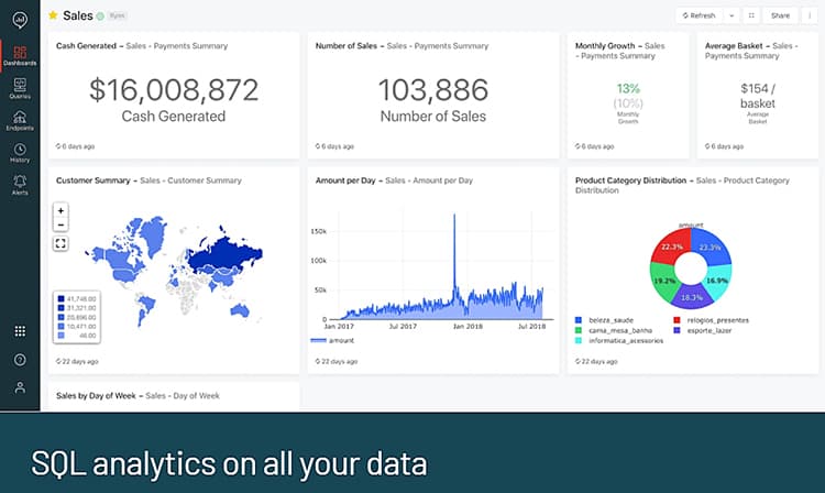 Visualizing all of that delicious data with the help of Databricks. Credit: Databricks