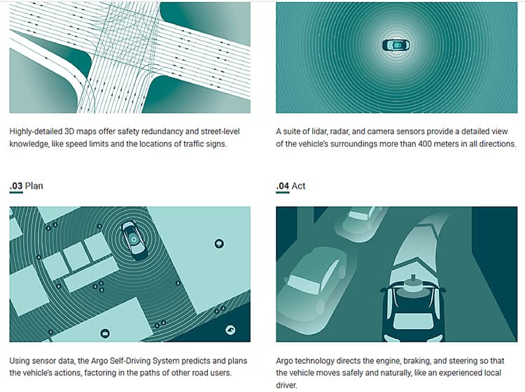 How Argo AI self-driving system works.
