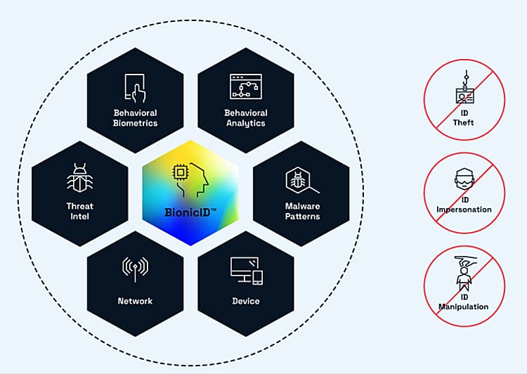Revelock BionicID platform