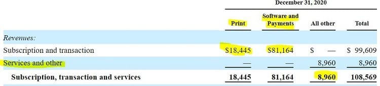 BTRS Holdings revenues segments with software and payments all rolled into one.