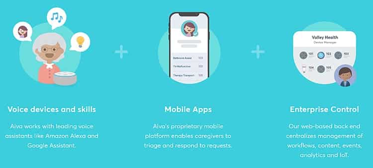 Aiva voice assistant platform.