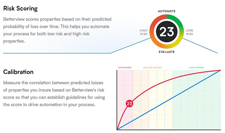 Betterview platform