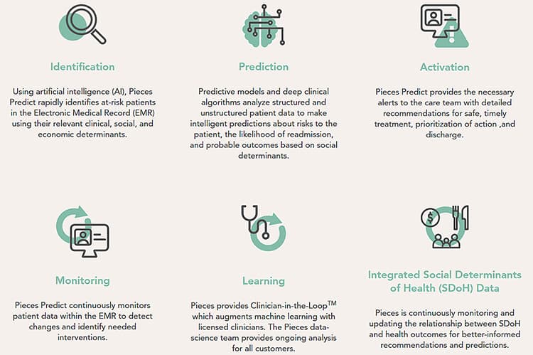 Pieces Inc AI platform.