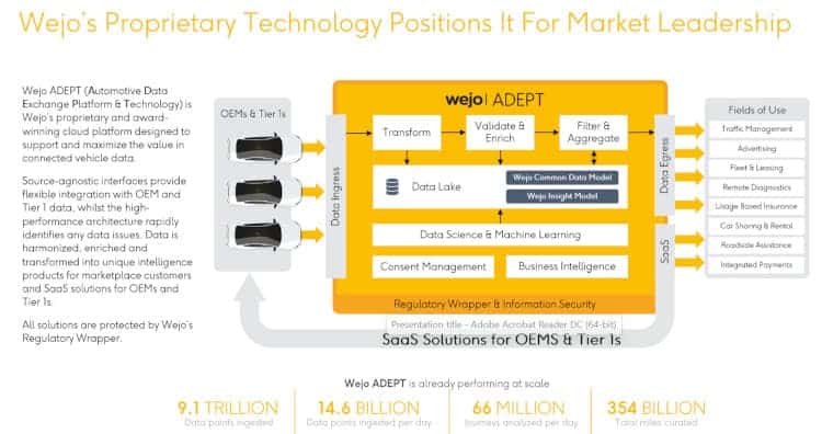Wejo ADEPT platform