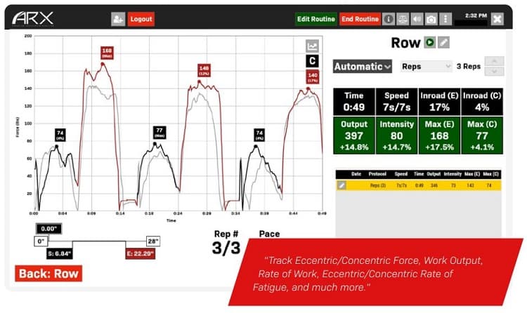 the ARX's digital tablet provides output with elements of gamification that direct and encourage the client throughout the entire 12-minute session. Feeling the burn - Credit: ARX