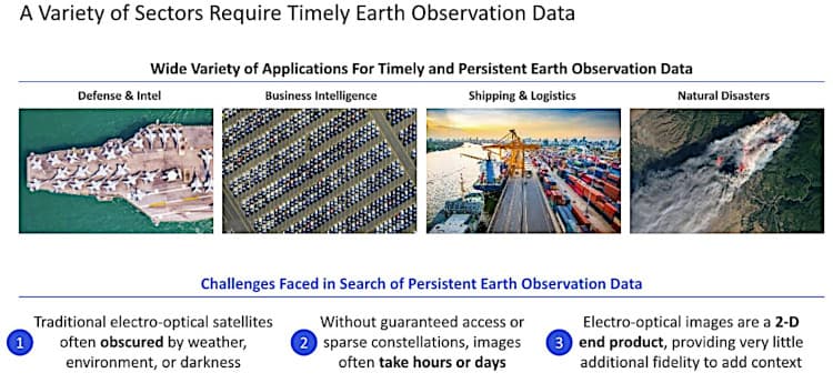Use cases for Earth-observation data.