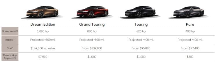 Variants of the Lucid Air
