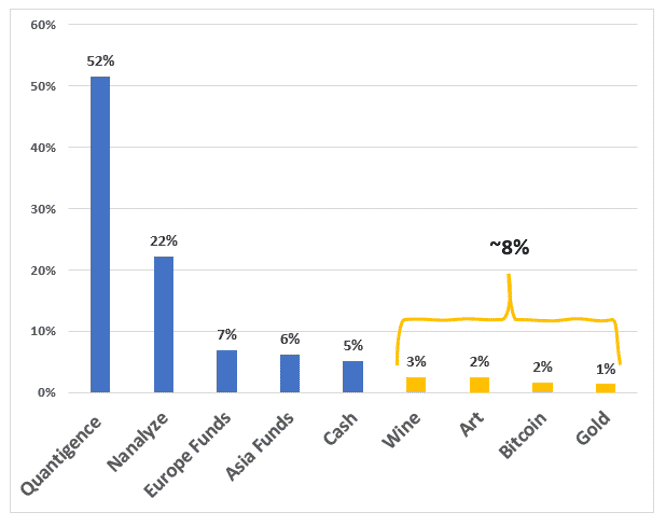 The assets your MBAs manage - Credit: Nanalyze