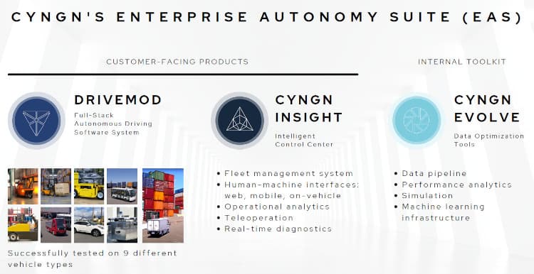 Cyngn self-driving platform.