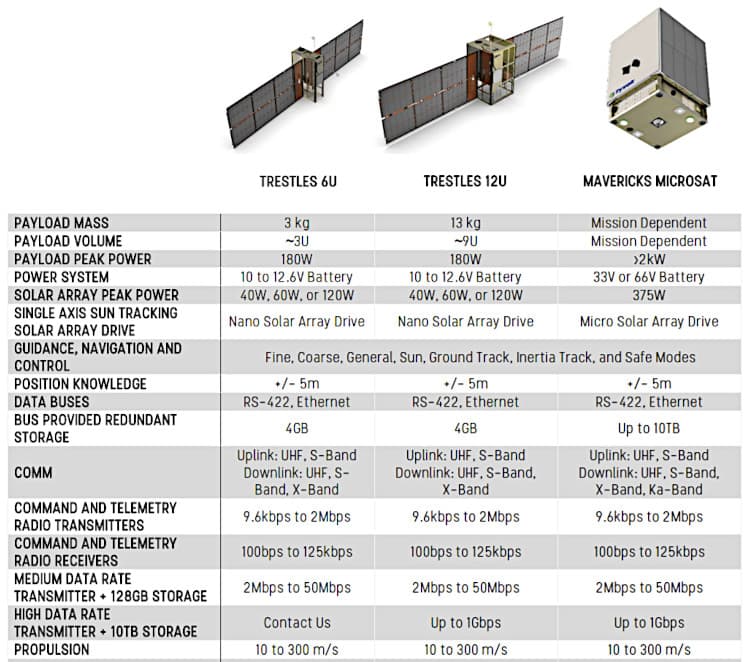 Terran Orbital satellites.