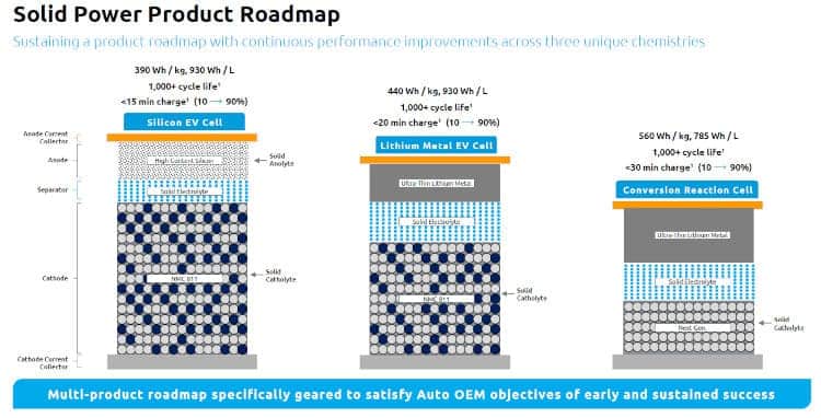 Solid Power battery portfolio