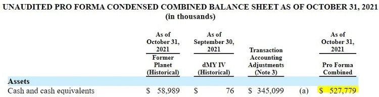 Planet Labs' balance sheet as of Oct 31, 2021