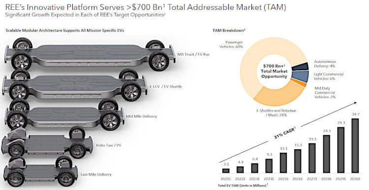 Future EV total addressable market.