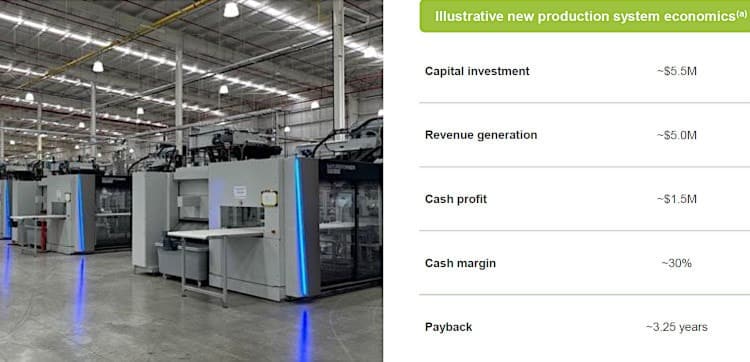 Example of ROI for Footprint