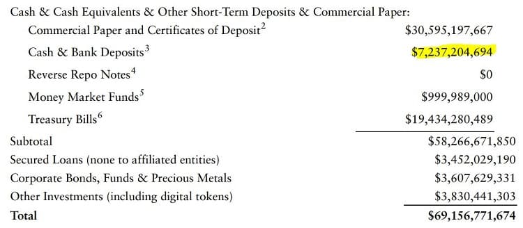 Tether Income report. Credit: Tether