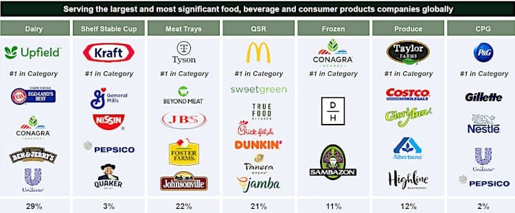 Footprint customers