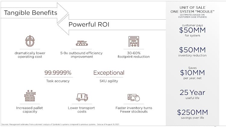 ROI on warehouse robotic automation