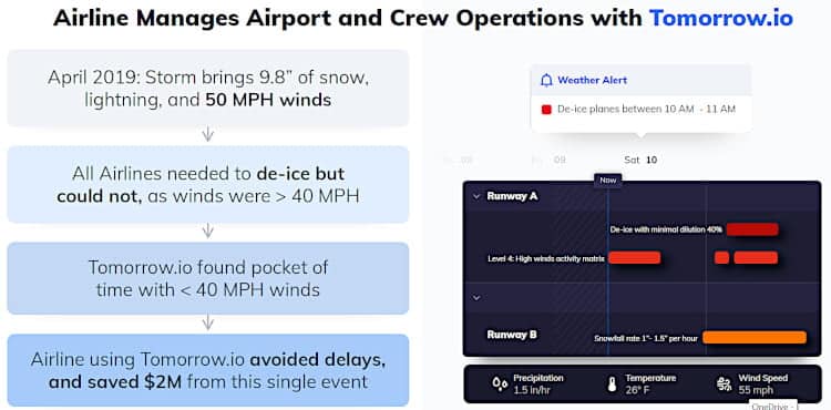 Tomorrow.io airline use case.