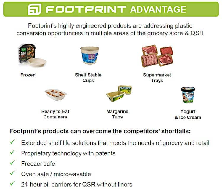 Footprint product lines.