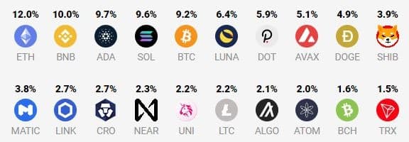 CRYPTO20 Fund