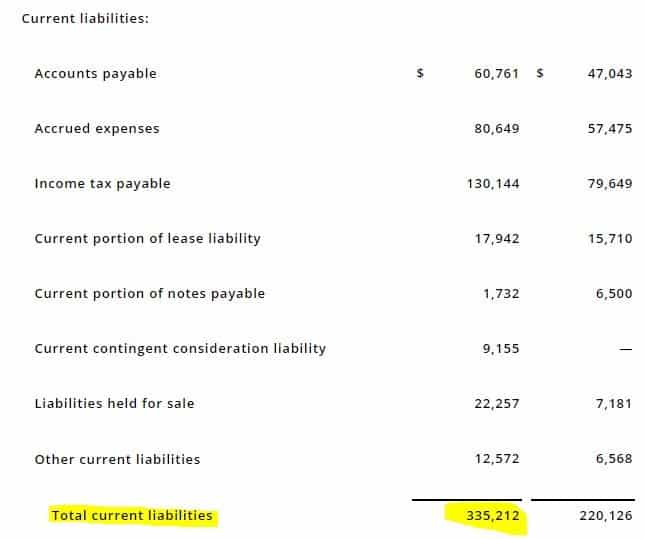 List of Curaleaf current liabilities