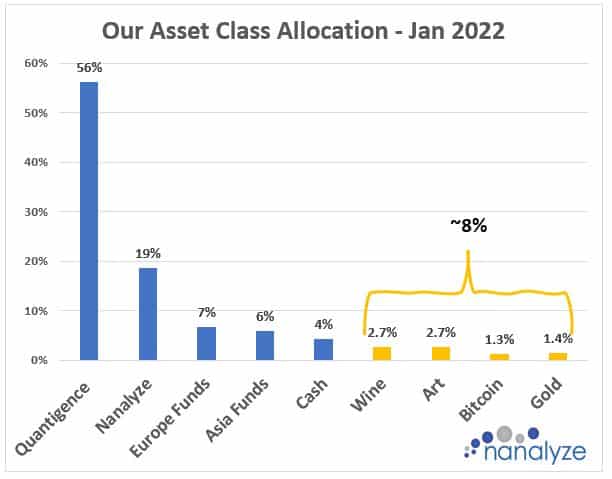 Nanalyze asset Allocation