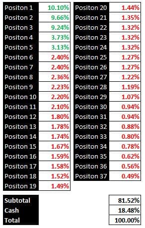 Here's what our current weightings look like.