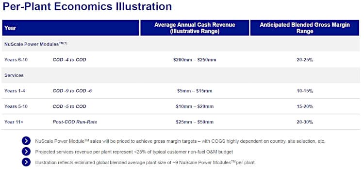 Nuclear power plant economics