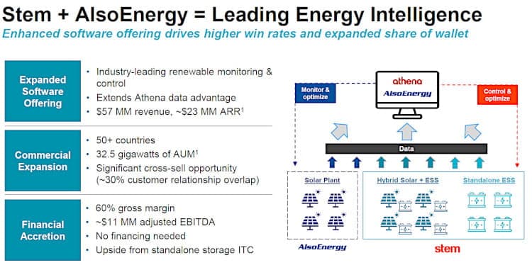 Stem acquisition of AlsoEnergy