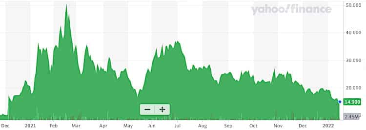 Stem stock one-year performance.