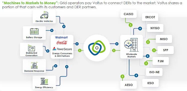 Digitization of the wholesale energy market. 