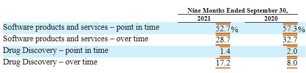 Revenues chart from Schrodinger