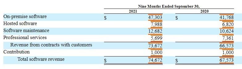 Revenues chart from Schrodinger