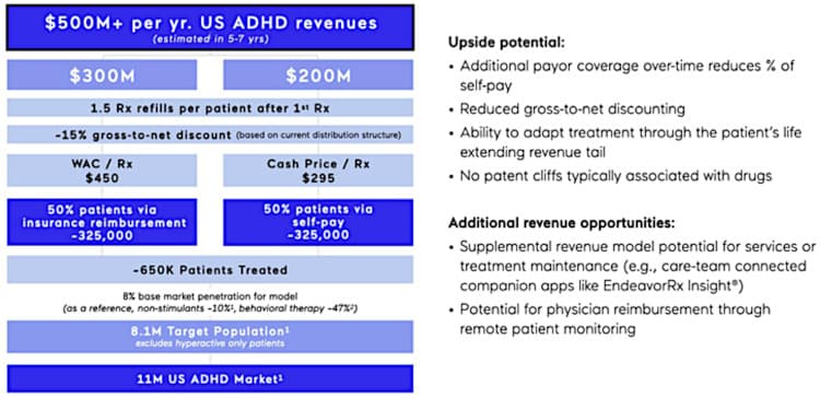 Revenue strategy for Akili Interactive