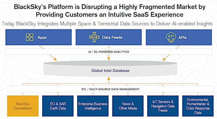 BlackSky AI platform.