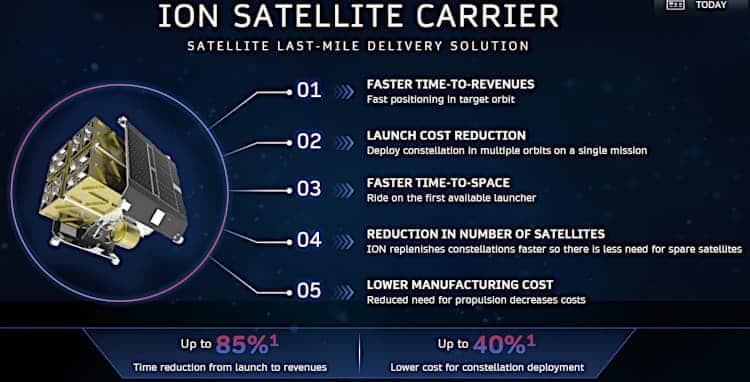 D-Orbital ION satellite carrier