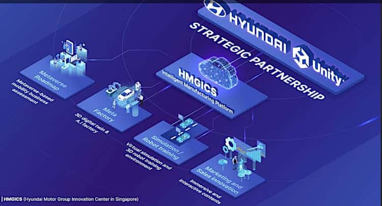 Hyundai's meta-factory.