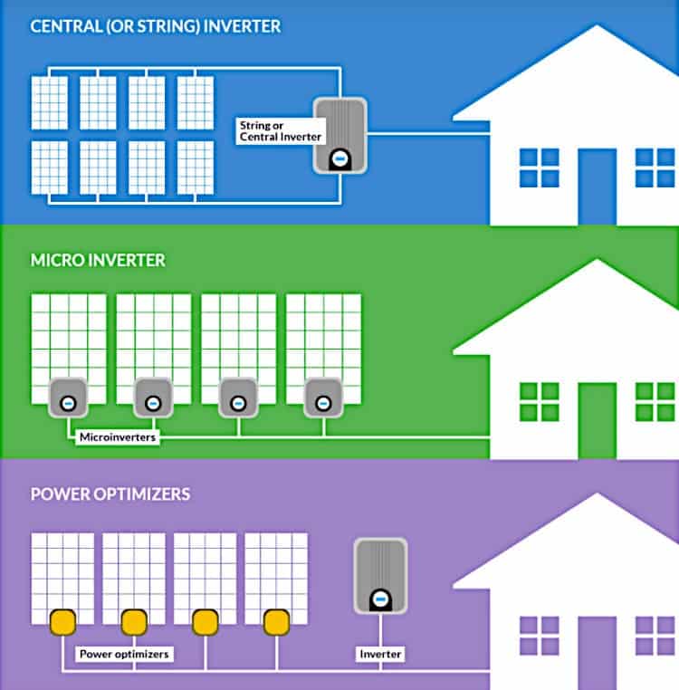 Types of inverters