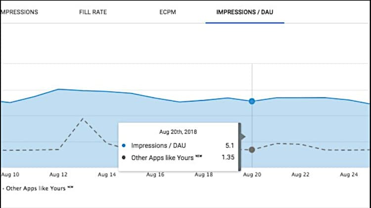 Tool in Unity Operate dashboard.