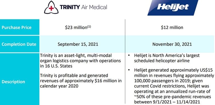 Blade's acquisitions of companies that seem to operate their own choppers.