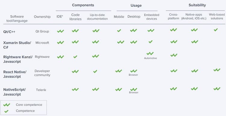 Competitive analysis for QT founded in a commissioned report produced in 2019