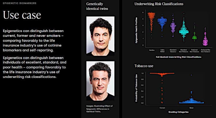Epigenetic biomarker study of twins.