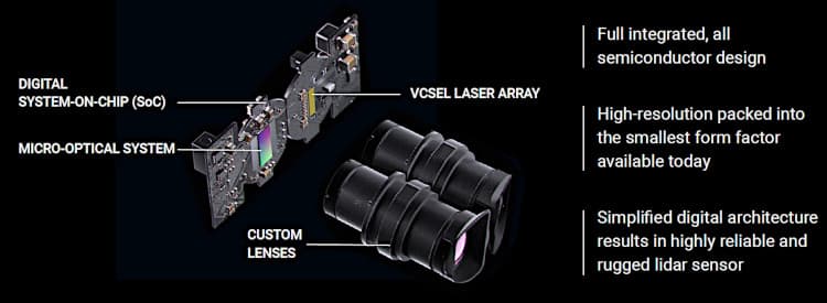 Ouster lidar