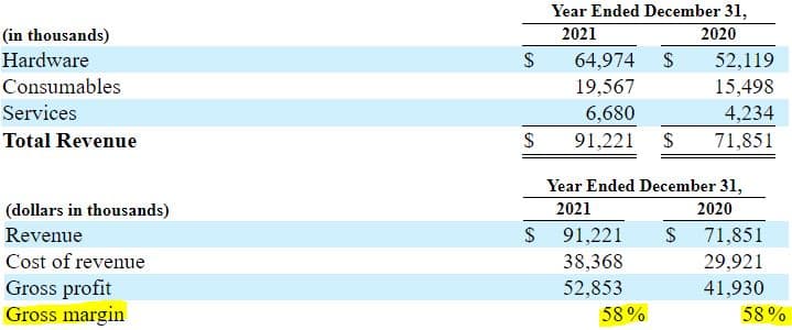 Markforged's revenue segments