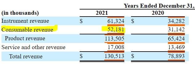 PacBio revenues Year end 2020 and 2021