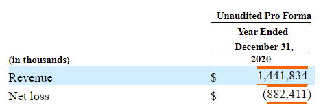 Teladoc's unaudited Pro Forma Year Ended December 31, 2020