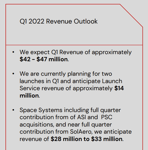 Q1 2022 Revenue Outlook from Rocket Lab