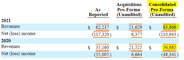 Rocket Lab 2021 and 2020 revenues showing pro-forma look at how revenues would have looked like if both acquisitions were completed in January 2020. 